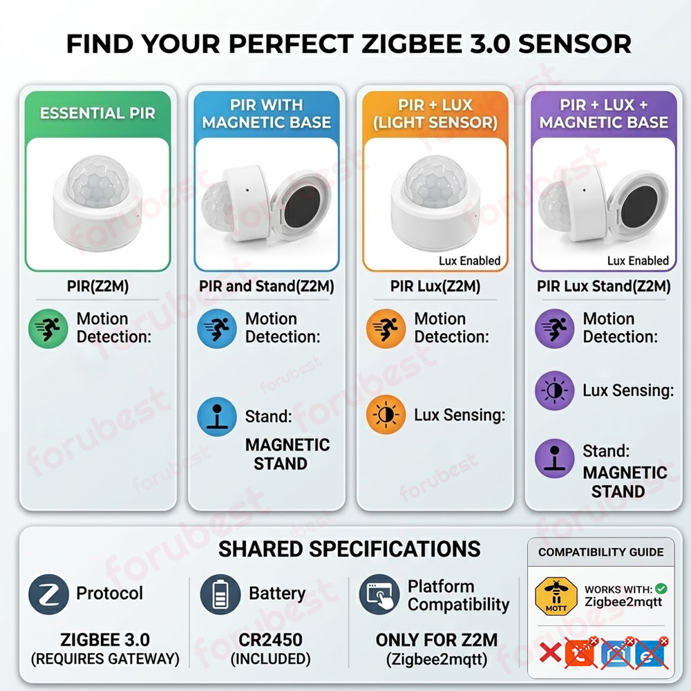 Sensore di Movimento PIR Zigbe - Smart Home Ir recensione e prezzo