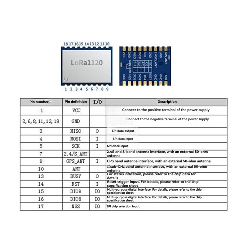 【PREZZO-DROP!】LR1120 Modulo RF - Smart Home Ir recensione e prezzo