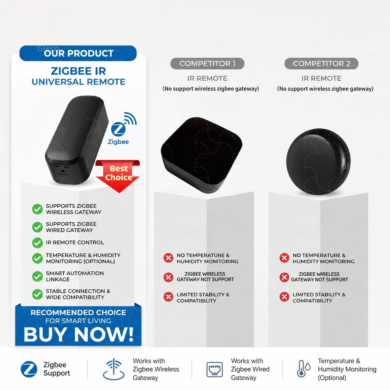 Telecomando IR Intelligente Zi - Smart Home Ir recensione e prezzo