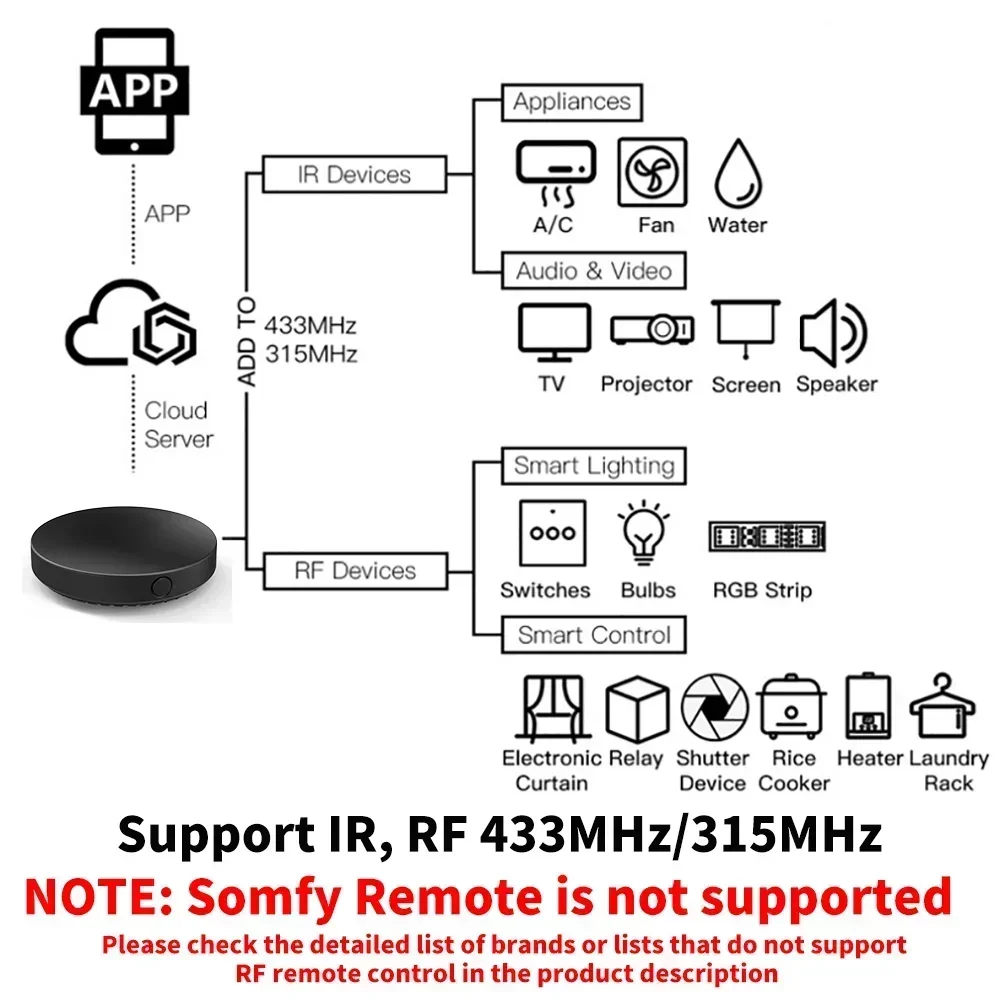 Telecomando Tuya WiFi IR RF 31 - Universal Remote Smart Home recensione e prezzo