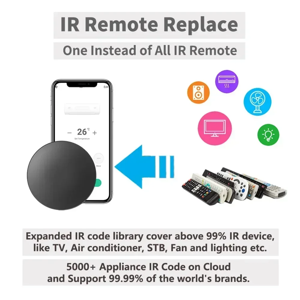 Telecomando Tuya WiFi IR RF 31 - Universal Remote Smart Home recensione e prezzo