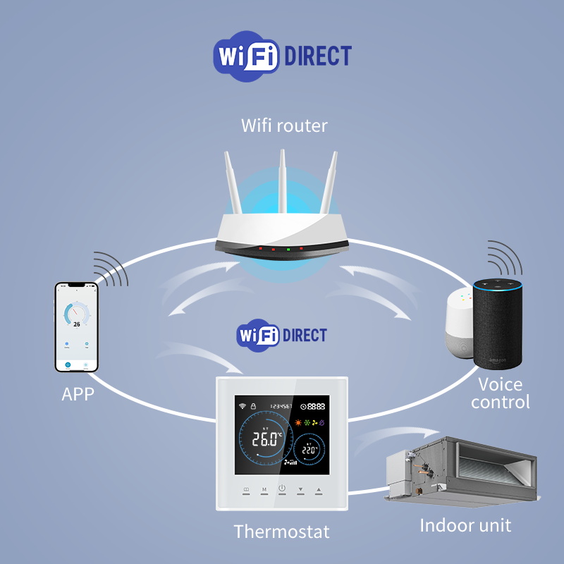 Termostato Smart Wi-Fi per Ris - Smart Home Furniture recensione e prezzo