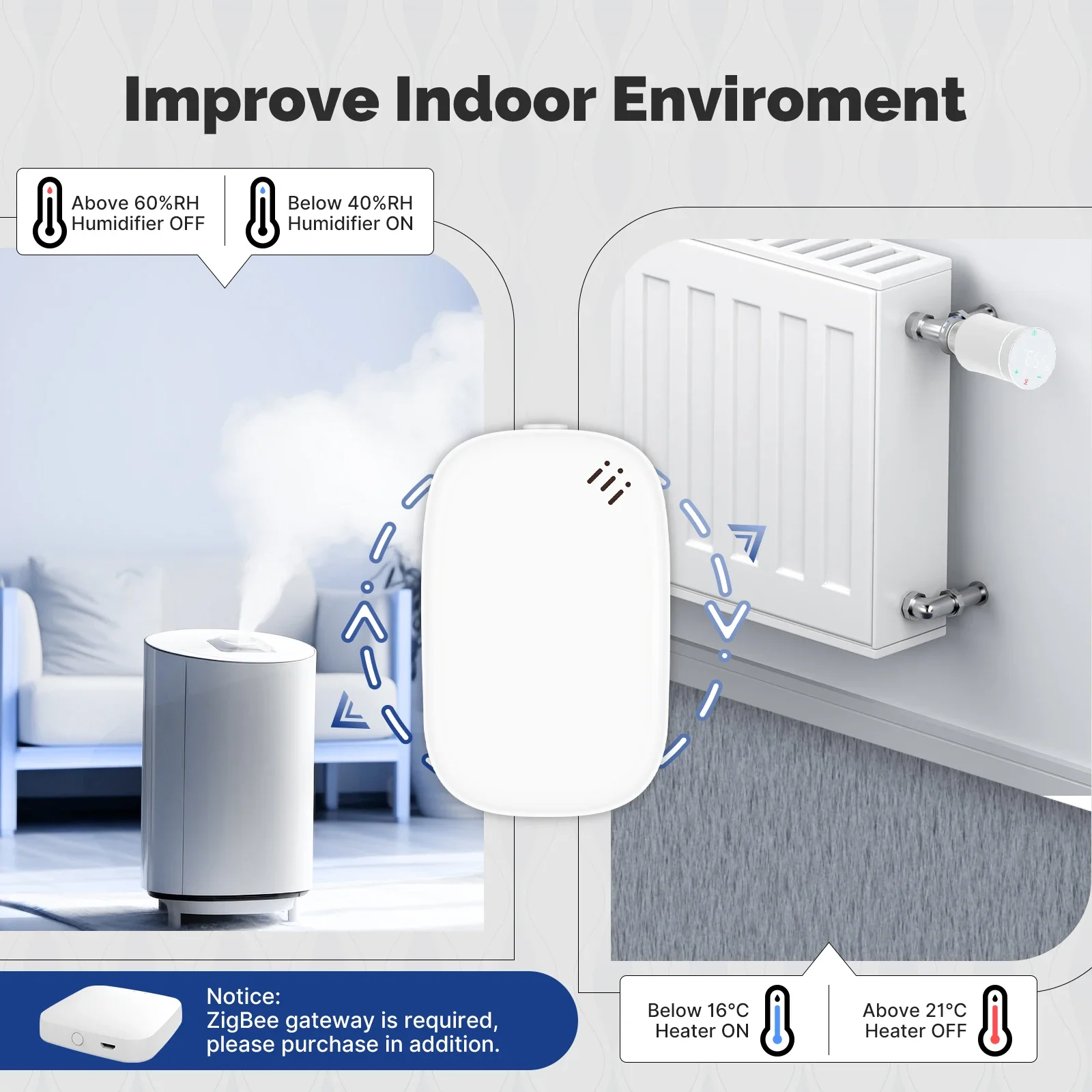 MOES Tuya Zigbee Sensore intel - Smart Home Furniture recensione e prezzo
