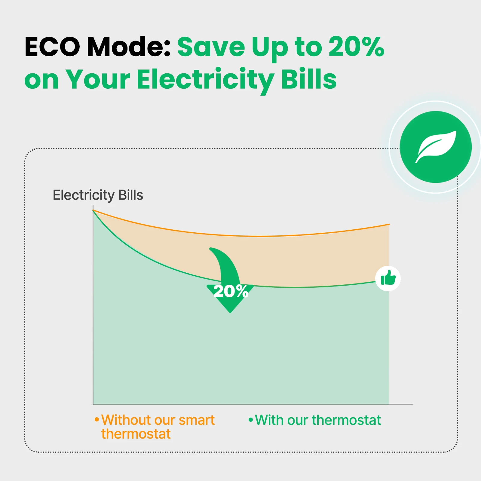 MOES Tuya ZigBee Termostato In - Smart Home Furniture recensione e prezzo