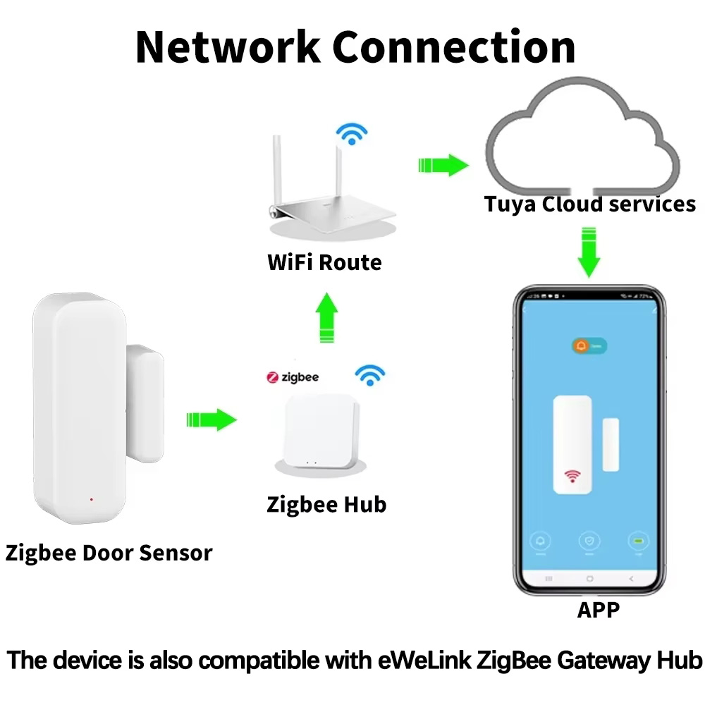 Sensore magnetico wireless Zig - Wireless Door Sensor recensione e prezzo