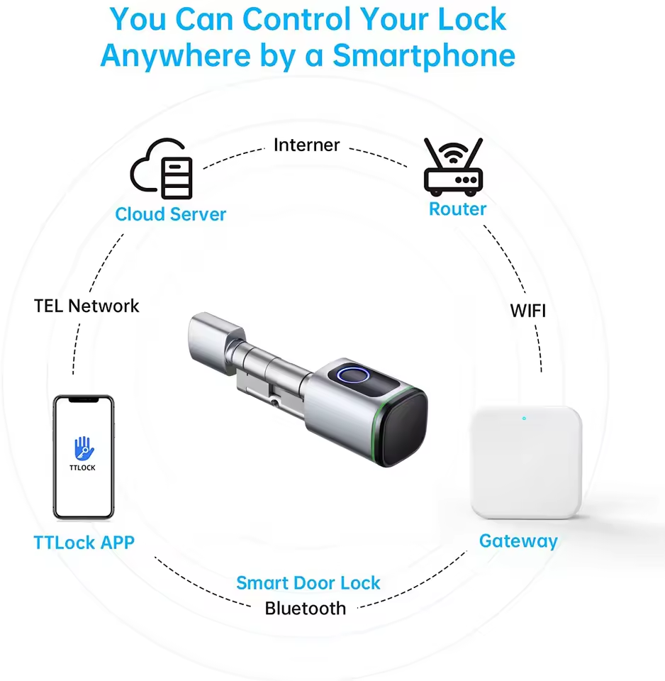 TTLOCK Gateway G2 G3 Bluetooth - Smart Home Iot recensione e prezzo