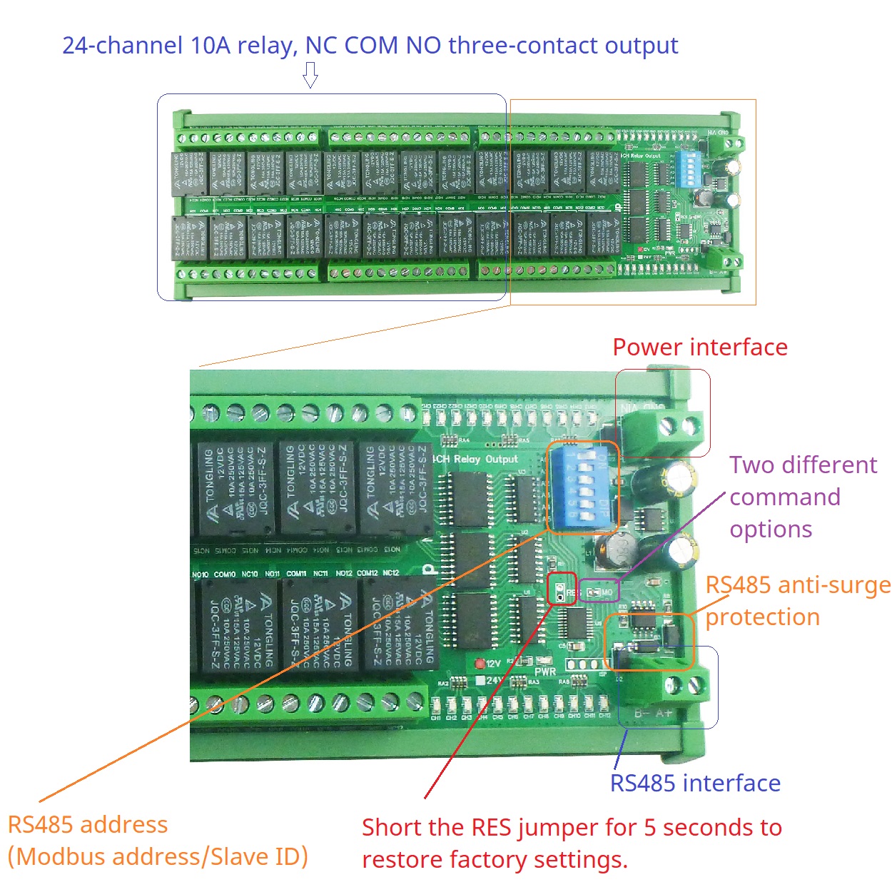 Scheda di controllo NC COM NO  - Smart Home With Plc recensione e prezzo