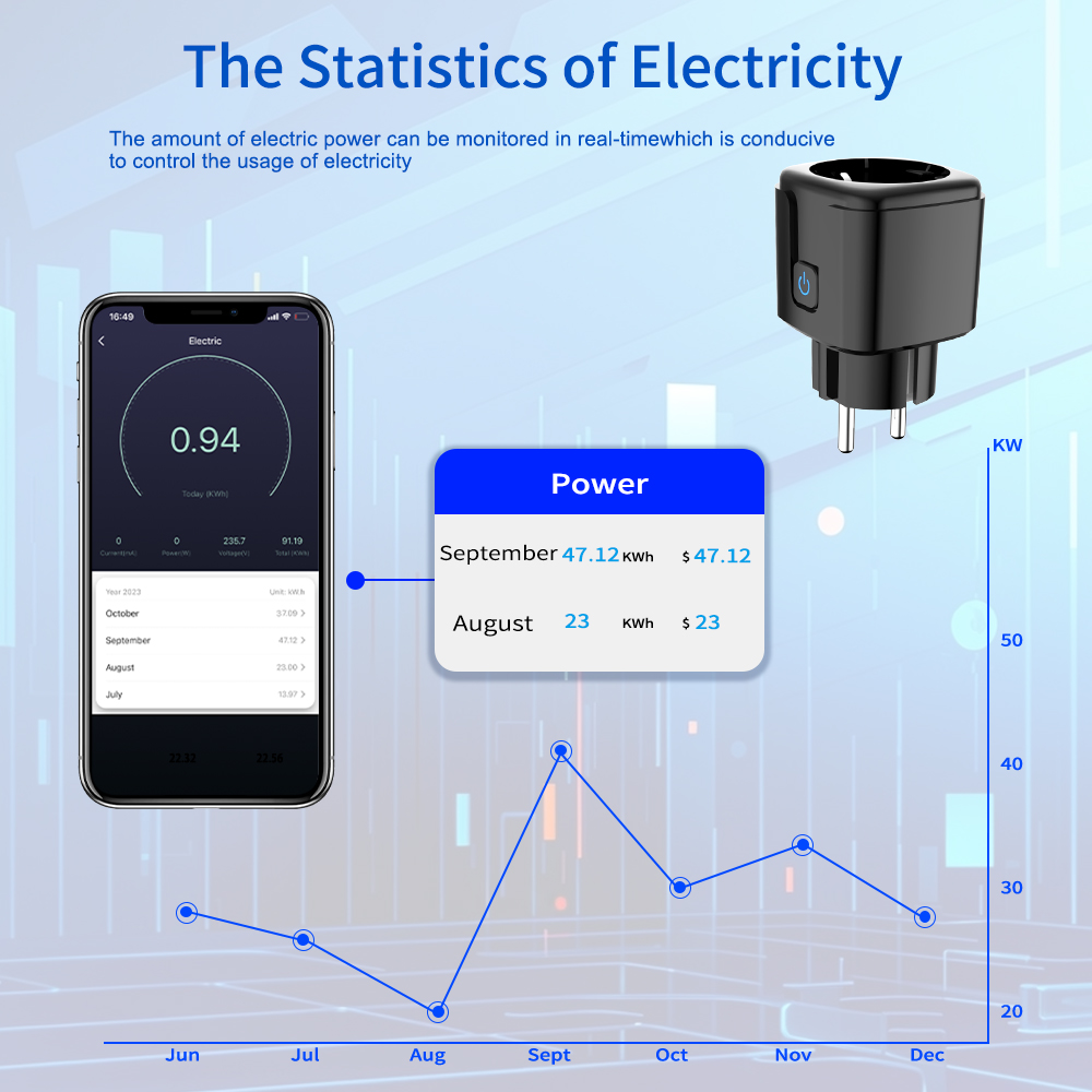 Presa Intelligente Tuya WiFi c - Smart Home Project recensione e prezzo