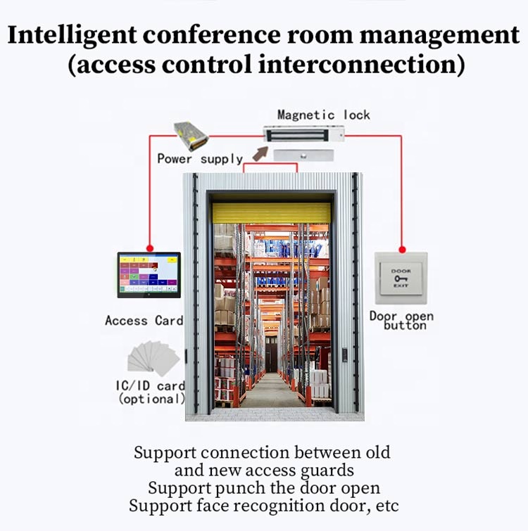 Montaggio a parete Smart Home  - Smart Home Iot recensione e prezzo