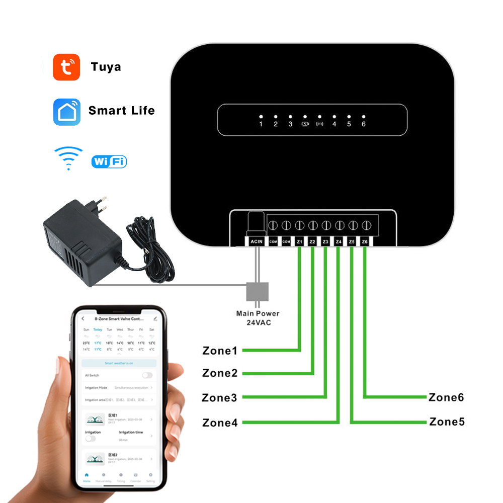 8 zone Wifi Tuya timer intelli - Smart Home Kits recensione e prezzo
