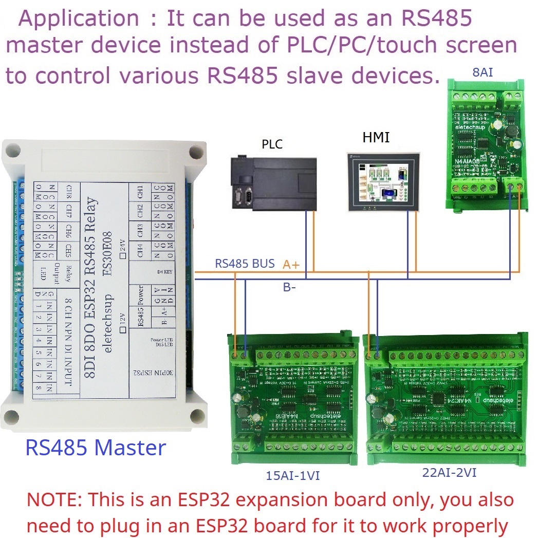 Modulo relè programmabile ESP3 - Smart Home With Plc recensione e prezzo
