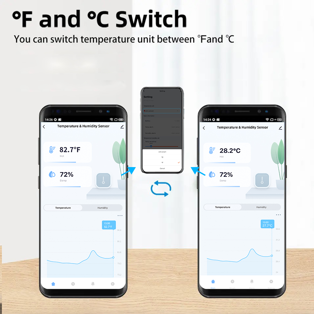 Sensori di Temperatura e Umidi - Smart Home Furniture recensione e prezzo