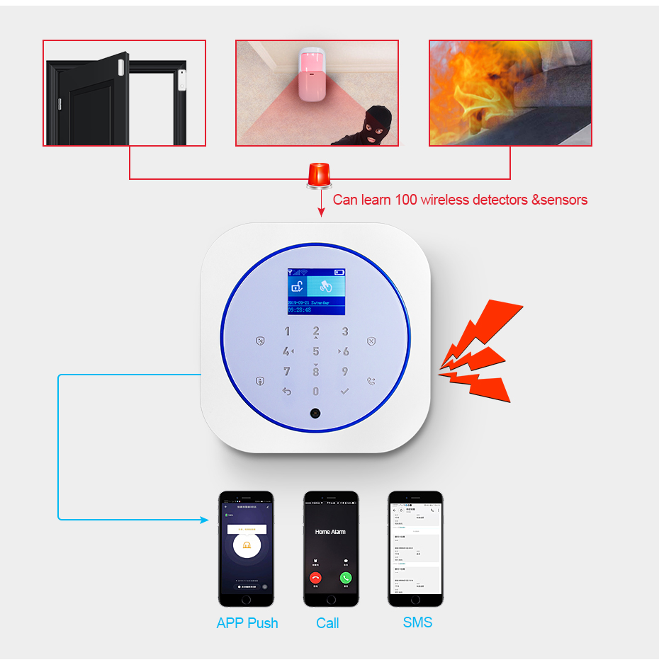 KERUI G12 Sistema di allarme d - Home Automation Kit recensione e prezzo