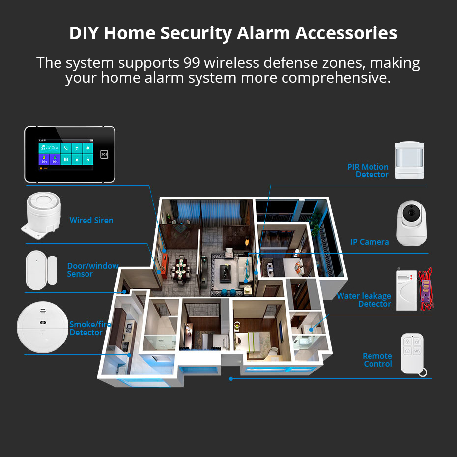 KERUI Touch Screen da 4.3 poll - Home Automation Kit recensione e prezzo