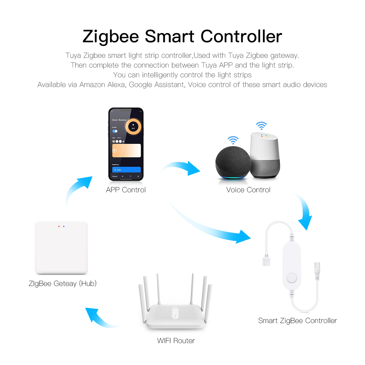 Tuya Zigbee Smart Home Lampada - Smart Home Llm recensione e prezzo
