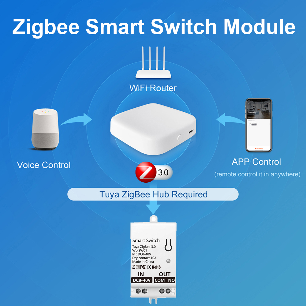 Modulo Interruttore Intelligen - Smart Home Integration recensione e prezzo