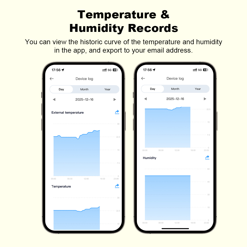 Nuovo Sensore di Umidità e Tem - Smart Home Project recensione e prezzo